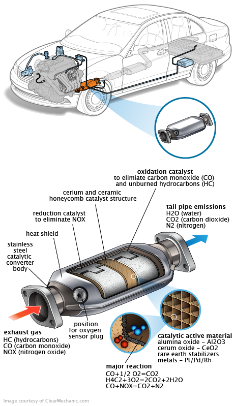 See C2338 repair manual