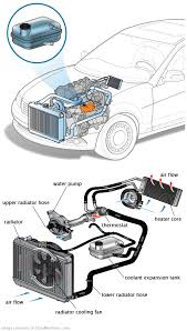 See C2338 repair manual